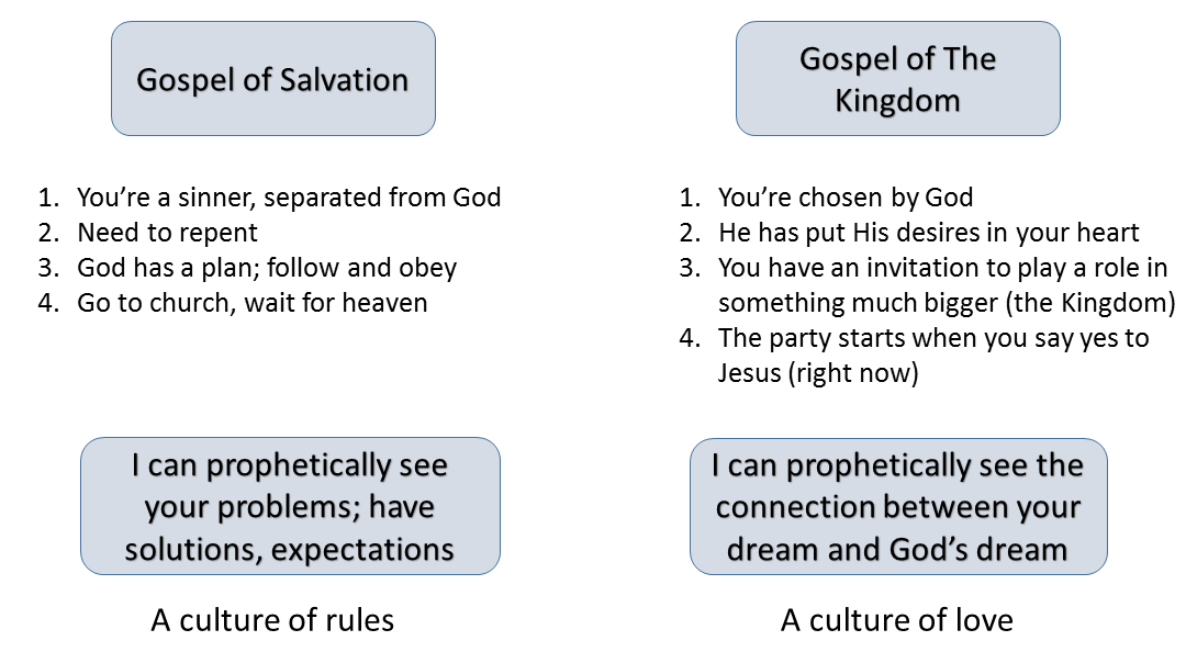 2014-06-16 Gospel of Kingdom